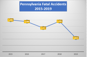 Pennsylvania fatal car accident stats - philadelphia car accident lawyers near you