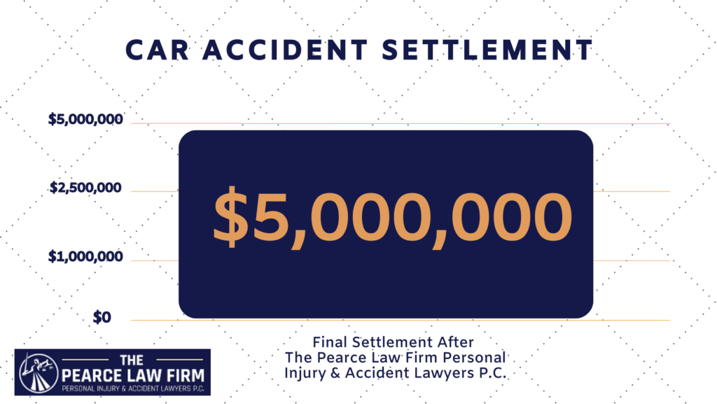 Average Car Accident Settlement Amount Examples in PA - Auto Accident ...