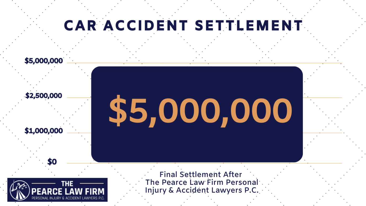 recent-pennsylvania-car-accident-lawsuit-settlements-settlement