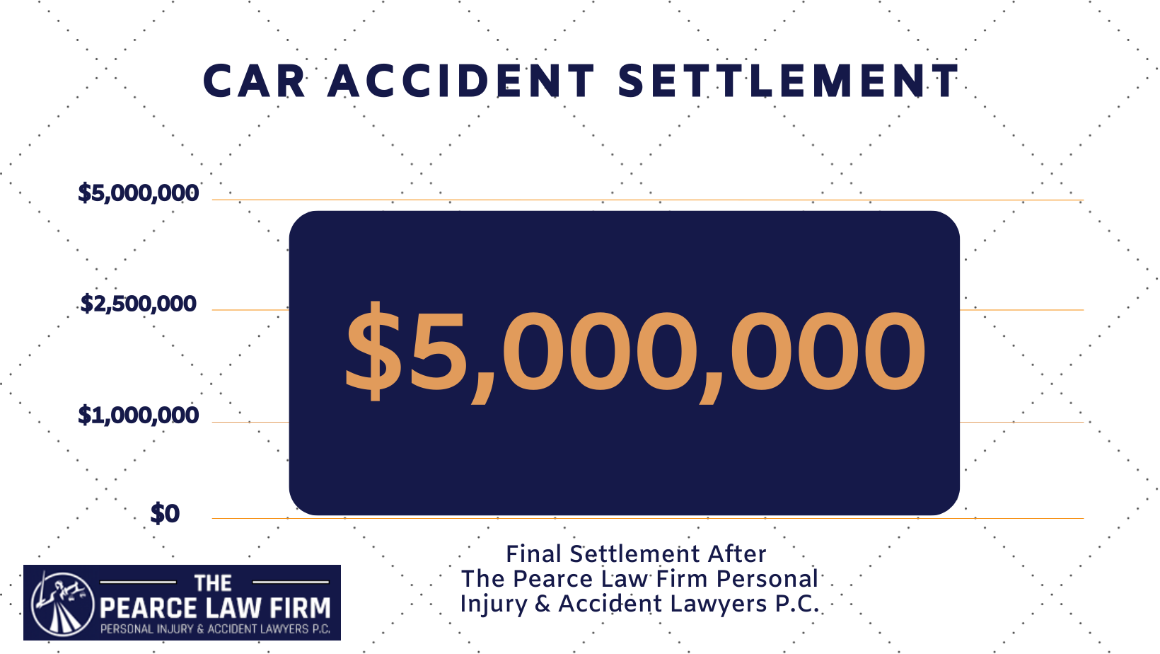The Pearce Law Car Accident Settlement in PA