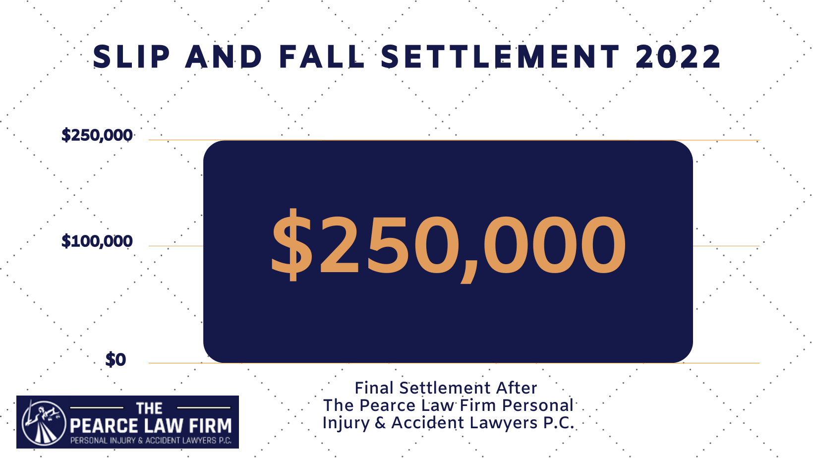 The Pearce Law Slip and Fall Settlements 2022 in PA